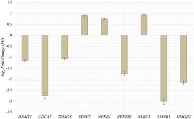 Generation of somatic de novo structural variation as a hallmark of cellular senescence in human lung fibroblasts